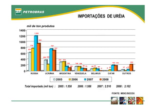 fertilizantesFertilizantes