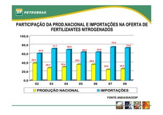 fertilizantesFertilizantes