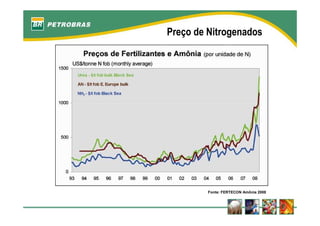 fertilizantesFertilizantes
