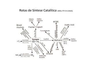fertilizantesFertilizantes