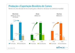 fertilizantesFertilizantes