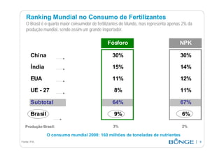 fertilizantesFertilizantes