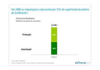 fertilizantesFertilizantes