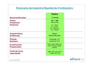 fertilizantesFertilizantes