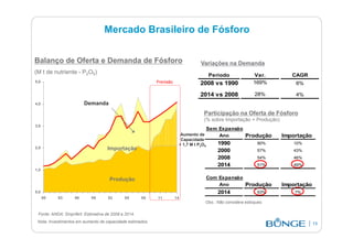fertilizantesFertilizantes
