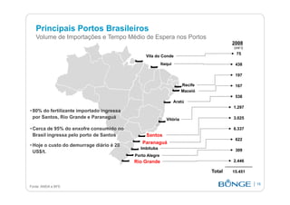 fertilizantesFertilizantes