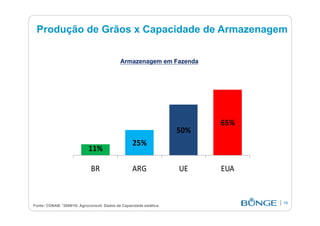 fertilizantesFertilizantes