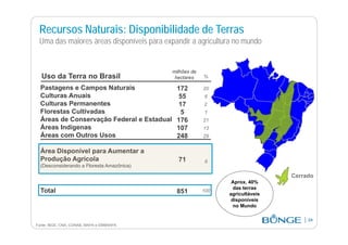 fertilizantesFertilizantes