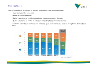 fertilizantesFertilizantes