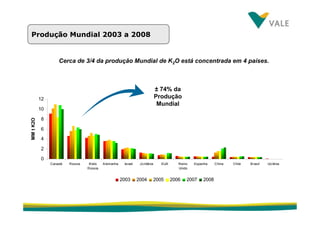 fertilizantesFertilizantes