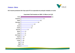 fertilizantesFertilizantes