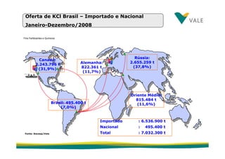 fertilizantesFertilizantes