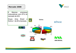 fertilizantesFertilizantes