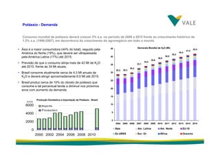 fertilizantesFertilizantes