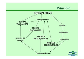 fertilizantesFertilizantes
