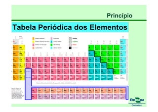 fertilizantesFertilizantes