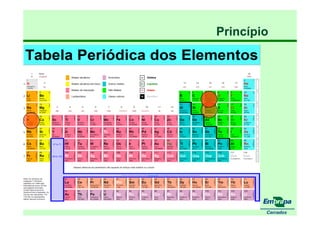 fertilizantesFertilizantes