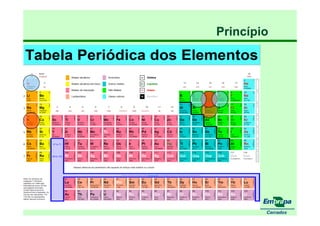 fertilizantesFertilizantes