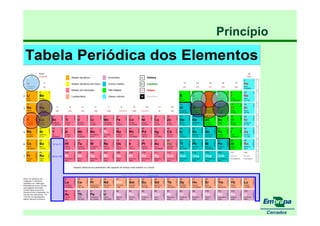 fertilizantesFertilizantes