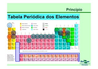 fertilizantesFertilizantes