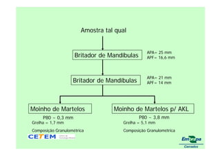 fertilizantesFertilizantes