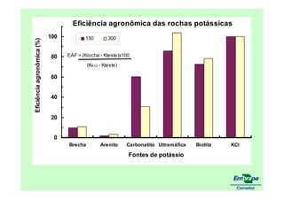 fertilizantesFertilizantes