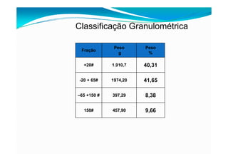fertilizantesFertilizantes