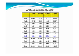 fertilizantesFertilizantes