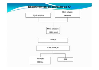 fertilizantesFertilizantes