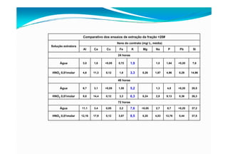 fertilizantesFertilizantes