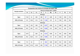 fertilizantesFertilizantes
