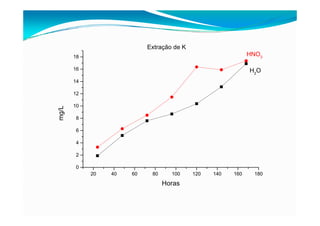 fertilizantesFertilizantes