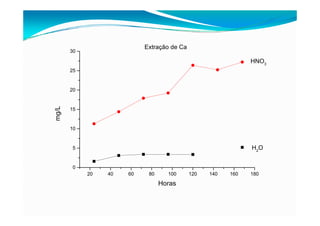 fertilizantesFertilizantes