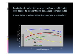 fertilizantesFertilizantes