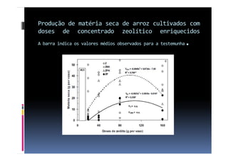 fertilizantesFertilizantes