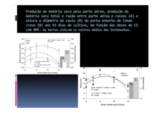 fertilizantesFertilizantes