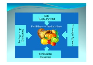 fertilizantesFertilizantes