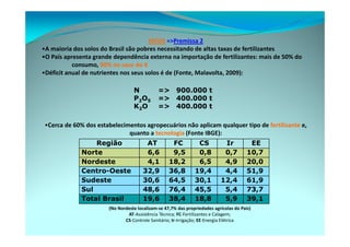 fertilizantesFertilizantes