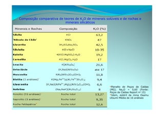 fertilizantesFertilizantes