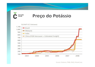 fertilizantesFertilizantes