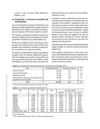 FERTILIZANTES: AGROINDÚSTRIA E SUSTENTABILIDADE 
104 
Créditos Sumário Apresentação Home 
o milho e o óleo de canola" (JANK, RODIGUES e 
AMARAL, 2007). 
2.7. Produção e consumo mundial de 
fertilizantes 
O uso de fertilizantes começou a intensificar-se na 
segunda metade da década de 40, após a II Guerra 
Mundial, mas, em 1960/61, o consumo mundial ain-da 
era de apenas 30 Mt. Hoje é superior a 154 Mt. 
Em 2005/06, a produção mundial de matéria-pri-ma 
para a indústria dos fertilizantes N-P-K foi de 
376,28 Mt. A do Brasil, de 4,19 Mt (Tabela 2.6). 
Verifica-se na Tabela 2.6 que o Brasil ocupa, como 
produtor de matérias-primas para fertilizantes, 
posição muito modesta no contexto mundial, sen-do, 
no entanto, o 4o maior consumidor. 
O consumo mundial de N-P-K atingiu 154,07 Mt em 
2005/06, como foi referido. Manteve-se estacio-nário 
em relação ao ano anterior (154,77 Mt), mas 
teve um aumento de 413% entre 1960/61 e 2005/ 
06 (Tabelas 2.7 e 2.8), muito maior nos países em 
desenvolvimento (27,7 vezes) do que nos desen-volvidos 
(1,8 vez). 
A Tabela 2.7 mostra o diferente aumento do con-sumo 
dos macronutrientes, individualmente e em 
conjunto, entre 1960/61 e 2005/2006: N (8,4 ve-zes), 
P2O5 (3,4 vezes) e K2O (3,1 vezes). Estes valo-res 
ficam mais claros ao ser considerada a razão 
de consumo entre 'Países Desenvolvidos' e 'Países 
em Desenvolvimento', que, de 6,74, em 1960/61, 
passou a ser de 0,69, em 1995/96, e de 0,43, em 
2005/06, mesmo incluindo-se a África, que ape-nas 
aumentou o seu consumo em 4,9 vezes na-quele 
período de 45 anos. 
Considerando ainda o consumo de fertilizantes por 
região também se verificam diferenças sensíveis 
(Tabela 2.8). 
Entre 1960/61 e 2005/06, foi na Ásia (55,8 e 45,1 
vezes na Ásia Meridional e Oriental, respectivamen-te) 
e na América Latina (14,9 vezes) que o consu-mo 
de fertilizantes mais cresceu, e na Europa onde 
menos aumentou (1,3 vez). 
Tabela 2.6 – Produção de matérias-primas para a indústria de fertilizantes (106t) 
Itens Produção Mundial Produção Brasileira %(*) 
Amônia (t de N) 119,47 1,31 1,10 
Concentrado fosfático 155,31 2,06 1,33 
Potássio (t de K2O) 32,79 0,42 1,28 
Total enxofre: elementar (47,03 Mt), pirita 
68,71 0,40 0,11 
(5,35 Mt), outros (16,33 Mt) 
Total 376,28 4,19 1,11 
(*) Percentual da produção brasileira em relação à mundial. 
Tabela 2.7 – Consumo mundial de nutrientes (106 t) 
Ano N P2O5 K2O N + P2O5 + K2O 
Mundo P. D.(a) P.E.D.(b) 
1960/61 10,83 10,73 8,48 30,03 26,16 3,88 
1970/71 31,75 21,11 16,29 69,15 55,58 13,57 
1975/76 43,90 25,78 21,42 82,12 63,43 18,19 
1980/81 60,78 32,03 24,39 117,20 78,17 39,03 
1985/86 70,37 33,47 25,63 129,47 82,36 47,11 
1990/91 77,56 36,07 24,61 138,24 72,84 65,40 
1995/96 78,07 80,94 20,55 129,56 52,93 76,63 
2000/2001 81,19 32,48 21,86 135,56 51,27 84,29 
2005/2006 90,86 36,78 26,44 154,07 46,67 107,40 
Aumento 1961 – 2005 739% 242% 212% 413% 78% 2.768% 
Fonte: IFA/Statistics. 
(a) 
P.D. - Países Desenvolvidos; (b) P.E.D. – Países em Desenvolvimento 
 