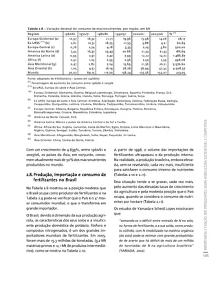 IMPORTÂNCIA E FUNÇÃO DOS FERTILIZANTES NUMA AGRICULTURA SUSTENTÁVEL E COMPETITIVA 
105 
Créditos Sumário Apresentação Home 
Tabela 2.8 – Variação decenal do consumo de macronutrientes, por região, em Mt 
Regiões 1960/61 1970/71 1980/81 1990/91 2000/01 2005/06 % (*) 
Europa Ocidental (a) 10,97 18,32 21,71 19,96 15,98 14,06 28,17 
Ex-URSS (**) (b) 2,62 10,31 18,75 21,55 3,88 4,21 60,69 
Europa Central (c) 0,76 2,74 4,18 3,35 2,29 3,80 500,00 
América do Norte (d) 7,44 16,37 23,43 20.66 21,34 21,33 186,69 
América Latina (e) 0,99 2,91 7,42 7,99 12,22 14,72 1.486,87 
África (f) 0,52 1,25 2,55 2,56 2,54 2,59 498,08 
Ásia Meridional (g) 0,47 2,82 7,24 15,65 21,36 26,21 5.576,60 
Ásia Oriental (h) 1,05 4,51 16,19 28,26 36,99 47,34 4.508,57 
Mundo 30,03 69,15 117,20 138,24 135,56 154,07 413,05 
Fonte: adaptado de IFA/Statistics – acesso em 04/06/07 
(*) Percentagem de aumento do consumo entre 1960/61 e 2005/6. 
(**) Ex-URSS, Europa do Leste e Ásia Central. 
(a) Europa Ocidental: Alemanha, Áustria, Bélgica/Luxemburgo, Dinamarca, Espanha, Finlândia, França, Grã- 
Bretanha, Holanda, Grécia, Islândia, Irlanda, Itália, Noruega, Portugal, Suécia, Suíça. 
(b) Ex-URSS, Europa do Leste e Ásia Central: Armênia, Azerbajão, Bielorússia, Estônia, Federação Russa, Geórgia, 
Cazaquistão, Quirguistão, Letônia, Lituânia, Moldávia, Tadjiquistão, Turcomenistão, Ucrânia, Uzbequistão. 
(c) Europa Central: Albânia, Bulgária, República Tcheca, Eslováquia, Hungria, Polônia, Romênia, 
Com um crescimento de 4.839%, entre 1960/61 e 
2005/06, os países da Ásia, em conjunto, conso-mem 
atualmente mais de 50% dos macronutrientes 
produzidos no mundo. 
2.8. Produção, importação e consumo de 
fertilizantes no Brasil 
Na Tabela 2.6 mostrou-se a posição modesta que 
o Brasil ocupa como produtor de fertilizantes e na 
Tabela 2.9 pode-se verificar que o País é o 4o mai-or 
consumidor mundial, o que o transforma em 
grande importador. 
O Brasil, devido à dimensão da sua produção agrí-cola, 
às características dos seus solos e à insufici-ente 
produção doméstica de potássio, fósforo e 
compostos nitrogenados, é um dos grandes im-portadores 
mundiais de fertilizantes. Em 2005, 
foram mais de 15,3 milhões de toneladas, (3,2 Mt 
matérias-primas e 12,1 Mt de produtos intermediá-rios), 
como se mostra na Tabela 2.10. 
A partir de 1998, o volume das importações de 
fertilizantes ultrapassou o da produção interna. 
Na realidade, a produção brasileira, embora eleva-da, 
vem-se revelando, cada vez mais, insuficiente 
para satisfazer o consumo interno de nutrientes 
(Tabelas 2.10 e 2.11). 
Esta situação tende a se gravar, cada vez mais, 
pelo aumento das elevadas taxas de crescimento 
da agricultura e pela modesta posição que o País 
ocupa, quando se considera o consumo de nutri-entes 
por hectare (Tabela 2.11). 
Os estudos de Yamada e Scheid Lopes mostraram 
que: 
"somando-se o déficit entre entrada de N no solo, 
na forma de fertilizante, e a sua saída, como produ-to 
colhido, com N imobilizado na matéria orgânica 
[do solo] pode-se estimar com grande probabilida-de 
de acerto que há déficit de mais de um milhão 
de toneladas de N na agricultura brasileira" 
(YAMADA, 2002). 
Bósnia/Erzegovínea, Croácia, Macedônia, Eslovênia, Iugoslávia. 
(d) América do Norte: Canadá, EUA. 
(e) América Latina: México e países da América Central e do Sul e Caribe. 
(f) África: África do Sul, Argélia, Camarões, Costa do Marfim, Egito, Etiópia, Límia Marrocos e Mauritânia, 
Nigéria, Quênia, Senegal, Sudão, Tanzânia, Tunísia, Zâmbia, Zimbabwe. 
(g) Ásia Meridional: Afeganistão, Bangladesh, Índia, Nepal, Paquistão, Sri Lanka. 
(h) Ásia Oriental: China, Coréia do Norte, Vietnã. 
 