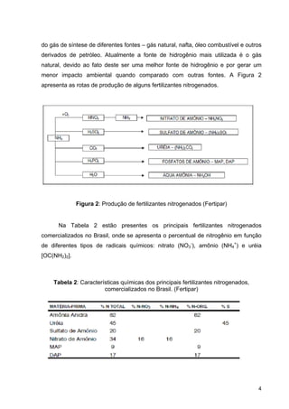 4
do gás de síntese de diferentes fontes – gás natural, nafta, óleo combustível e outros
derivados de petróleo. Atualmente a fonte de hidrogênio mais utilizada é o gás
natural, devido ao fato deste ser uma melhor fonte de hidrogênio e por gerar um
menor impacto ambiental quando comparado com outras fontes. A Figura 2
apresenta as rotas de produção de alguns fertilizantes nitrogenados.
Figura 2: Produção de fertilizantes nitrogenados (Fertipar)
Na Tabela 2 estão presentes os principais fertilizantes nitrogenados
comercializados no Brasil, onde se apresenta o percentual de nitrogênio em função
de diferentes tipos de radicais químicos: nitrato (NO3
-
), amônio (NH4
+
) e uréia
[OC(NH2)2].
Tabela 2: Características químicas dos principais fertilizantes nitrogenados,
comercializados no Brasil. (Fertipar)
 