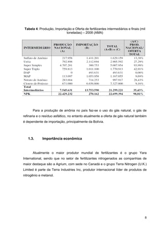 8
Tabela 4: Produção, Importação e Oferta de fertilizantes intermediários e finais (mil
toneladas) – 2008 (AMA)
Para a produção de amônia no país faz-se o uso do gás natural, o gás de
refinaria e o resíduo asfáltico, no entanto atualmente a oferta de gás natural também
é dependente de importação, principalmente da Bolívia.
1.3. Importância econômica
Atualmente o maior produtor mundial de fertilizantes é o grupo Yara
International, sendo que no setor de fertilizantes nitrogenados as companhias de
maior destaque são a Agrium, com sede no Canadá e o grupo Terra Nitrogen (U.K.)
Limited é parte da Terra Industries Inc, produtor internacional líder de produtos de
nitrogênio e metanol.
 