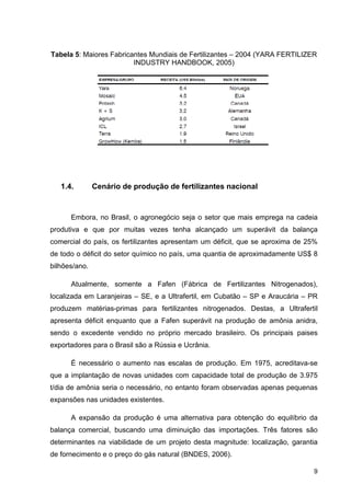 9
Tabela 5: Maiores Fabricantes Mundiais de Fertilizantes – 2004 (YARA FERTILIZER
INDUSTRY HANDBOOK, 2005)
1.4. Cenário de produção de fertilizantes nacional
Embora, no Brasil, o agronegócio seja o setor que mais emprega na cadeia
produtiva e que por muitas vezes tenha alcançado um superávit da balança
comercial do país, os fertilizantes apresentam um déficit, que se aproxima de 25%
de todo o déficit do setor químico no país, uma quantia de aproximadamente US$ 8
bilhões/ano.
Atualmente, somente a Fafen (Fábrica de Fertilizantes Nitrogenados),
localizada em Laranjeiras – SE, e a Ultrafertil, em Cubatão – SP e Araucária – PR
produzem matérias-primas para fertilizantes nitrogenados. Destas, a Ultrafertil
apresenta déficit enquanto que a Fafen superávit na produção de amônia anidra,
sendo o excedente vendido no próprio mercado brasileiro. Os principais paises
exportadores para o Brasil são a Rússia e Ucrânia.
É necessário o aumento nas escalas de produção. Em 1975, acreditava-se
que a implantação de novas unidades com capacidade total de produção de 3.975
t/dia de amônia seria o necessário, no entanto foram observadas apenas pequenas
expansões nas unidades existentes.
A expansão da produção é uma alternativa para obtenção do equilíbrio da
balança comercial, buscando uma diminuição das importações. Três fatores são
determinantes na viabilidade de um projeto desta magnitude: localização, garantia
de fornecimento e o preço do gás natural (BNDES, 2006).
 