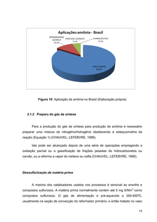 2
prep
reaç
oxid
carv
Dess
com
com
usua
Fig
2.1.2 Prep
Para a
parar uma
ção (Equaç
Isto pod
ação parc
vão, ou a re
sulfurizaç
A maior
postos sul
postos su
almente na
gura 10: Ap
paro do gá
produção
mistura d
ção 1) (CH
de ser alc
cial ou a
eforma a v
ção da ma
ria dos ca
lfurosos. A
ulfurosos.
a seção de
plicação da
ás de sínt
do gás de
de nitrogê
AUVEL; LE
ançado de
gaseificaç
vapor do m
téria prim
talisadores
A matéria p
O gás
e convecçã
a amônia n
ese
e síntese
ênio/hidrog
EFEBVRE
epois de u
ção de fra
etano ou n
ma
s usados
prima norm
de alimen
ão do refor
no Brasil (E
para produ
gênio obed
E, 1989).
uma série
ações pes
nafta (CHA
nos proce
malmente c
ntação é
rmador prim
Elaboração
ução de a
decendo à
de operaç
sadas de
AUVEL; LE
essos é se
contém até
pré-aque
mário, e en
o própria)
amônia é n
à estequio
ções empr
hidrocarbo
EFEBVRE,
ensível ao
é 5 mg S/N
cido a 3
ntão tratad
15
necessário
ometria da
regando a
onetos ou
1989).
enxofre e
Nm3
como
350-400ºC,
do no vaso
5
o
a
a
u
e
o
o
 