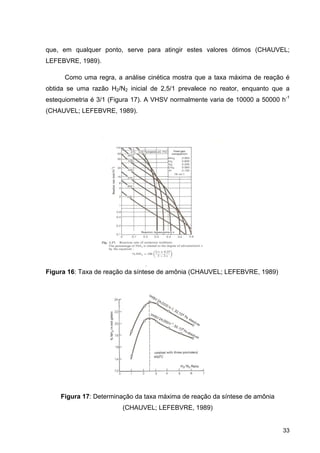 33
que, em qualquer ponto, serve para atingir estes valores ótimos (CHAUVEL;
LEFEBVRE, 1989).
Como uma regra, a análise cinética mostra que a taxa máxima de reação é
obtida se uma razão H2/N2 inicial de 2,5/1 prevalece no reator, enquanto que a
estequiometria é 3/1 (Figura 17). A VHSV normalmente varia de 10000 a 50000 h-1
(CHAUVEL; LEFEBVRE, 1989).
Figura 16: Taxa de reação da síntese de amônia (CHAUVEL; LEFEBVRE, 1989)
Figura 17: Determinação da taxa máxima de reação da síntese de amônia
(CHAUVEL; LEFEBVRE, 1989)
 