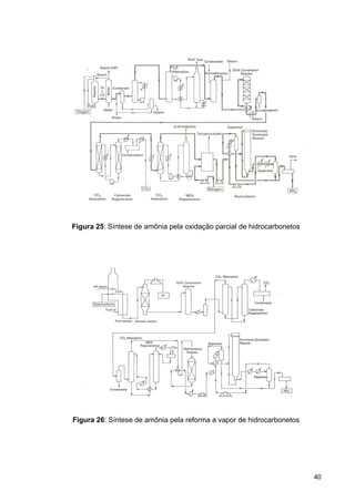 40
Figura 25: Síntese de amônia pela oxidação parcial de hidrocarbonetos
Figura 26: Síntese de amônia pela reforma a vapor de hidrocarbonetos
 