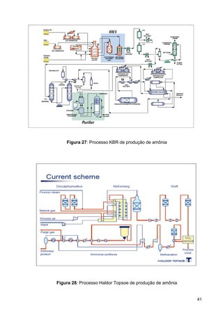 41
Figura 27: Processo KBR de produção de amônia
Figura 28: Processo Haldor Topsoe de produção de amônia
 