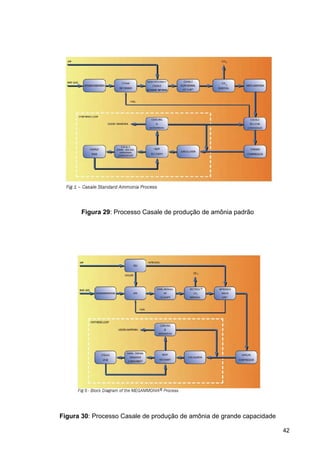 42
Figura 29: Processo Casale de produção de amônia padrão
Figura 30: Processo Casale de produção de amônia de grande capacidade
 